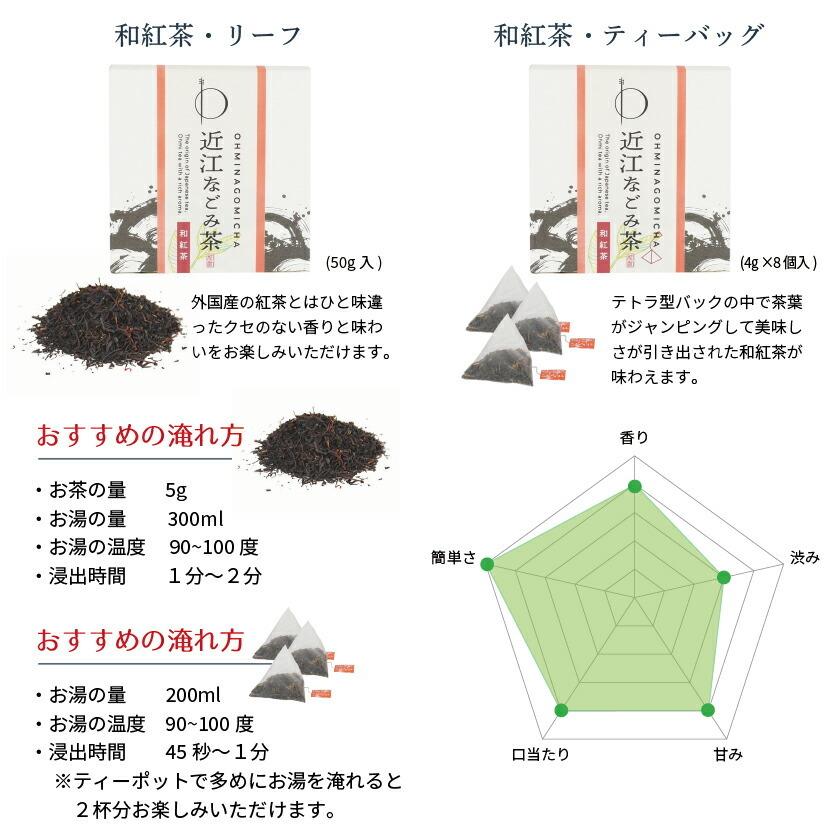プレゼント ギフト お茶 砂糖不使用 無添加 ドライフルーツ 和紅茶 スイーツ  和紅茶セット ジャム コンフィチュール 国産 |  | 15