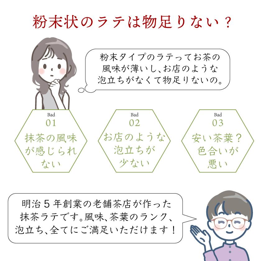 プレゼント ラテ ギフト 近江の茶匠 抹茶らて 抹茶ラテ 抹茶オレ お茶