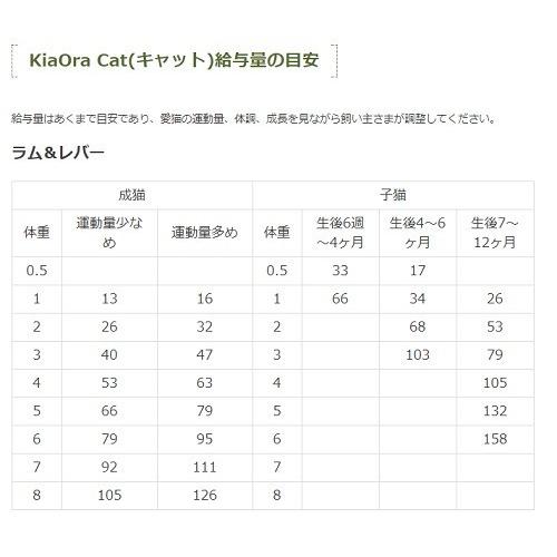 【自然環境やさしい国から安心素材】キアオラ 猫用ラム レバー 900g キャットフード 安全 無添加 アレルギー穀物不使用  AL0｜wanpaku｜12