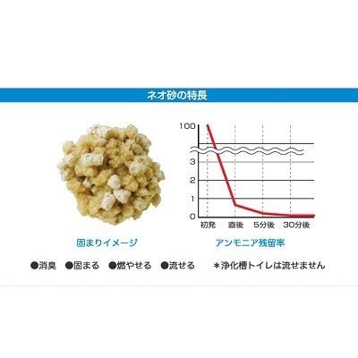 ネオ砂 ヒノキ 6L コーチョー 猫用 猫砂 ネコトイレ AS60｜wanpaku｜03