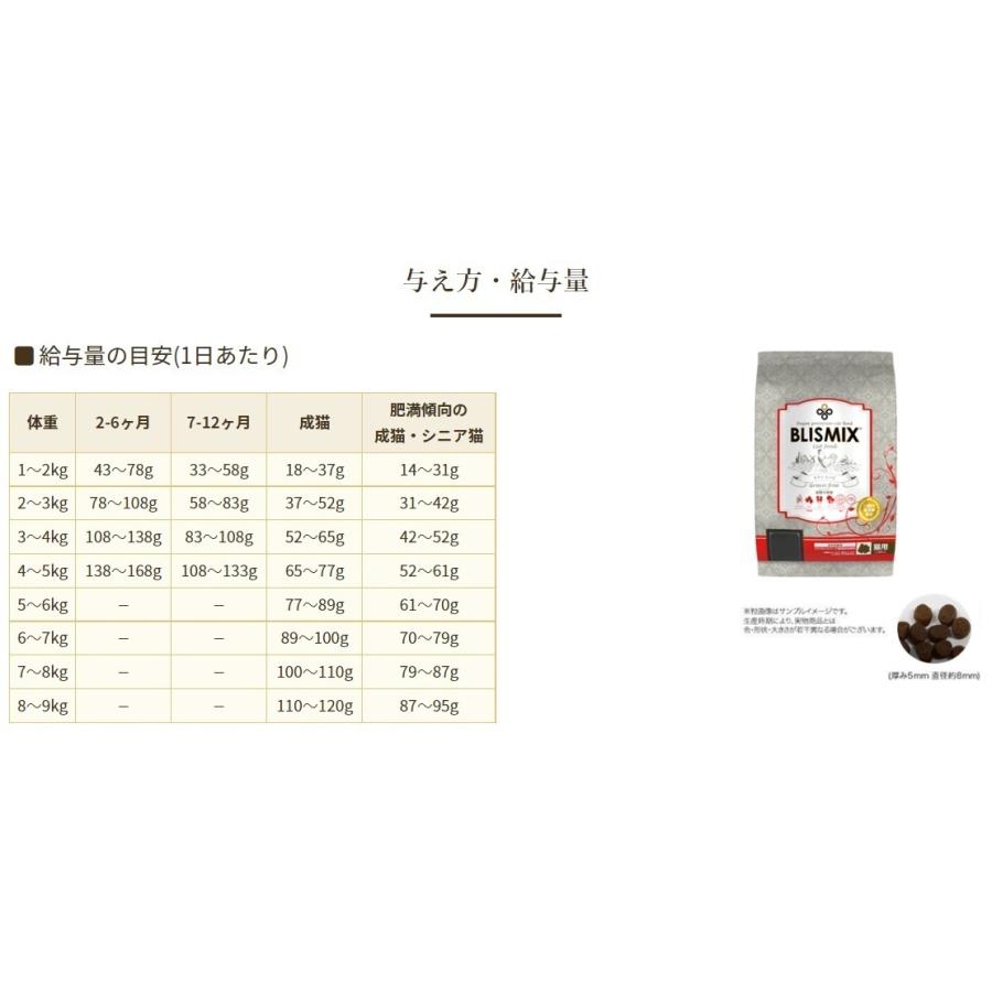 BLISMIX（ブリスミックス） クーポン有) 猫用 2kg グレインフリー