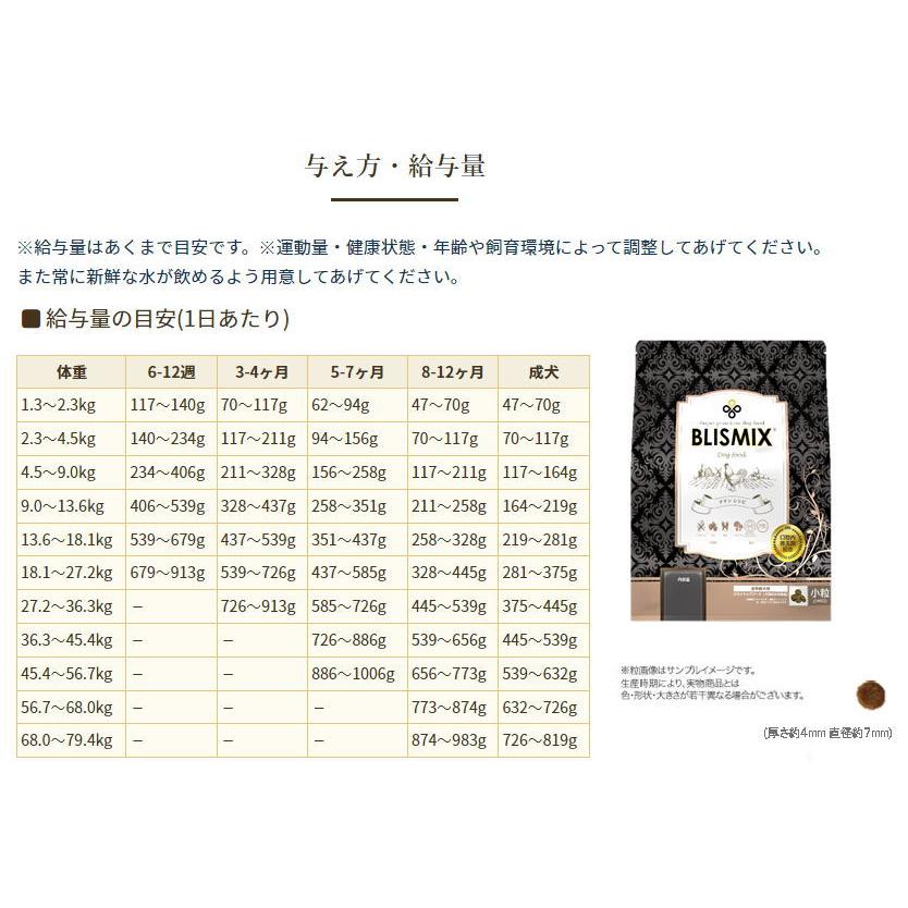 専用　BLISMIX ドッグフード 体重管理 6kg BLISMIX（ブリスミックス） クーポン有) 犬用 チキン 小粒 6kg