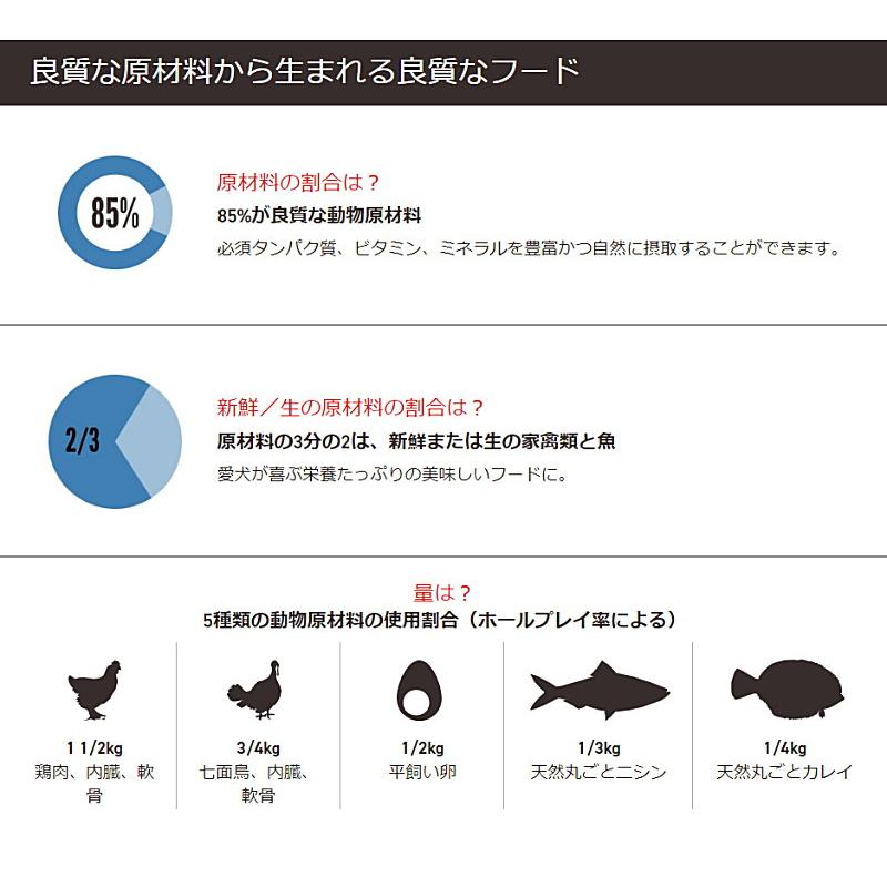オリジン 犬用 オリジナル 11.4kg アダルト ドッグフード 安全 無添加 アレルギー穀物不使用 AS120 オリジン オリジナル 犬用 4kg アダルト