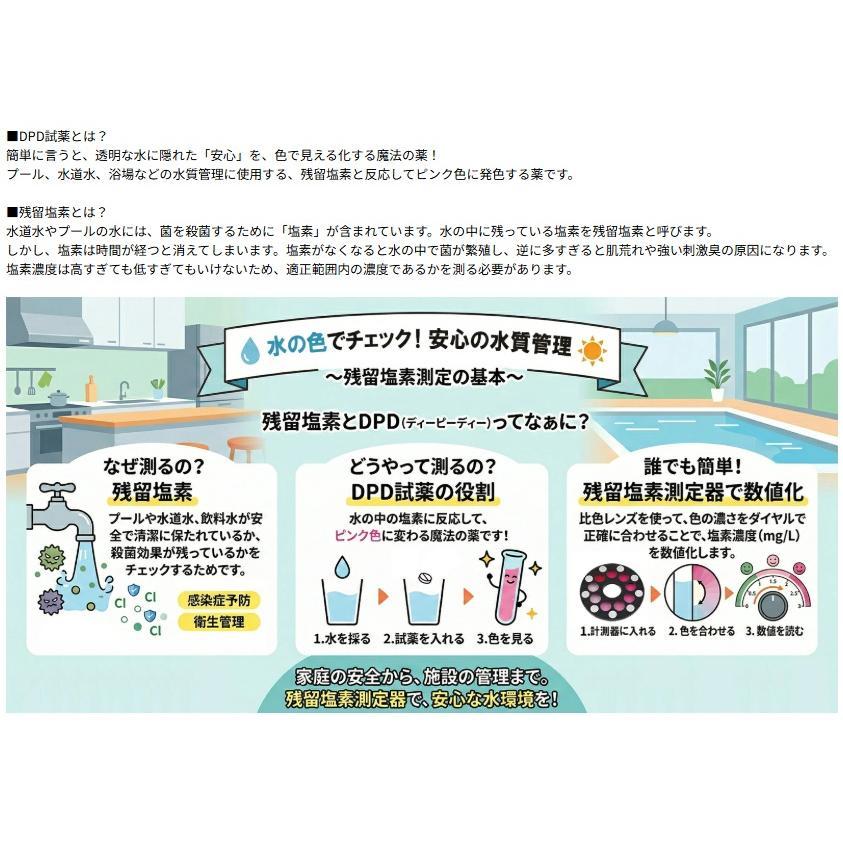 Dpd 学校 水質検査 残留塩素 残留塩素測定器 DPD法 SIBATA 柴田科学 通販