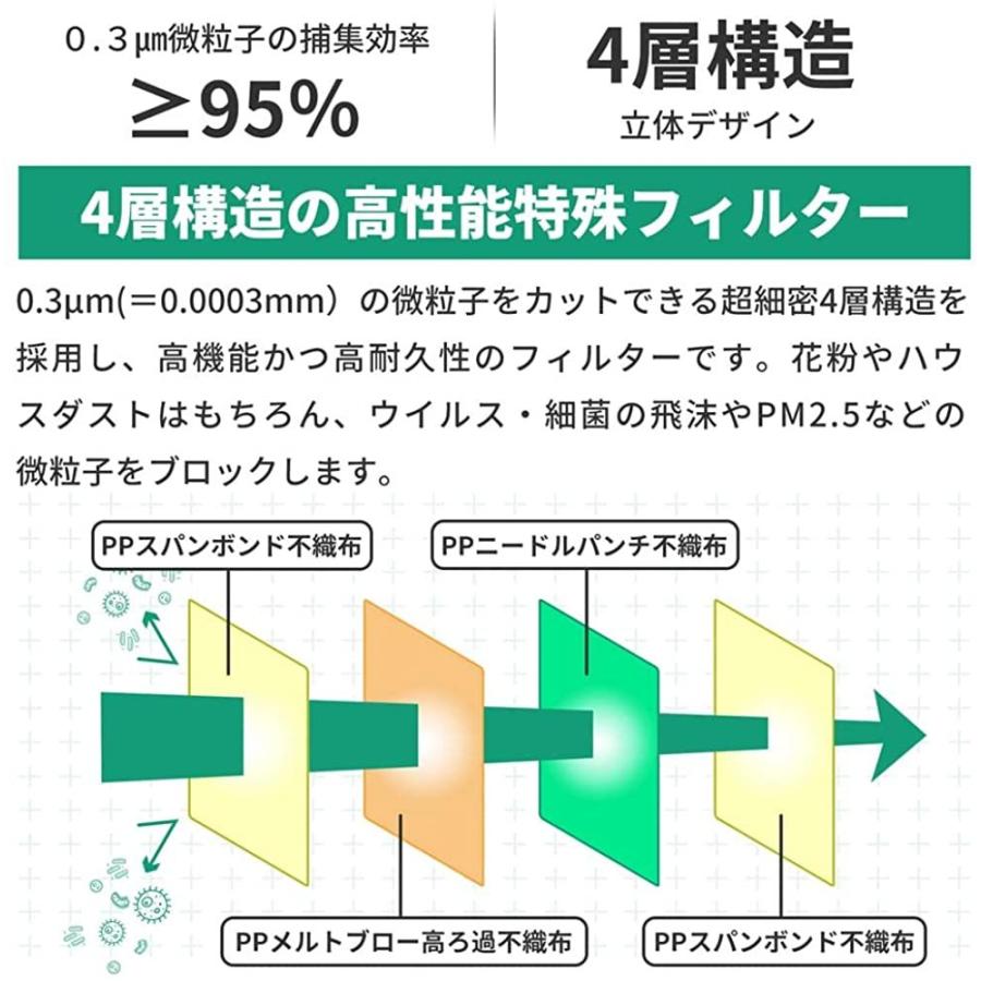 往復送料無料 3個セット N95 マスク 個包装 頭かけタイプ ストラップ調整可 折りたたみ型 20枚入 小林薬品 RABLISS 米国NIOSH承認 neotextreview.com 往復送料無料 3個セット N95 マスク 個包装 頭かけタイプ ストラップ調整可 折りたたみ型 20枚入 小林薬品 RABLISS 米国NIOSH承認 neotextreview.com