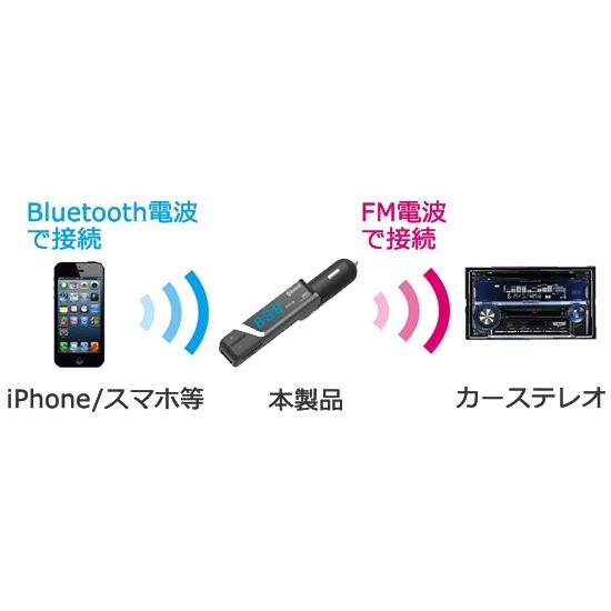 Kd 193 Bluetooth Fmトランスミッター Usbポート 2 4a Iphone スマートフォン Ipod Ipad ウォークマン 音楽再生 カーステレオ ブルー トゥース Wao 通販 Yahoo ショッピング