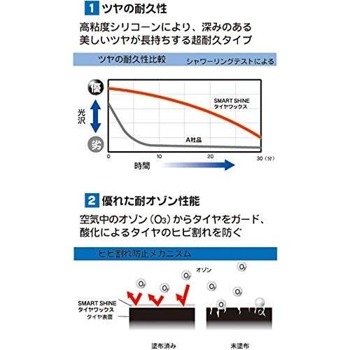 Cci W 143 スマートシャイン タイヤ Wax 1l 1000ml 専用スポンジ付き 水性 タイヤワックス スプレー ツヤ 艶 長持ち 黒 Wao 通販 Yahoo ショッピング
