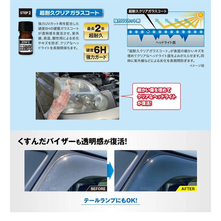 c1689 コーティング剤 車 LOOX レインコート + ルックス ヘッドライト