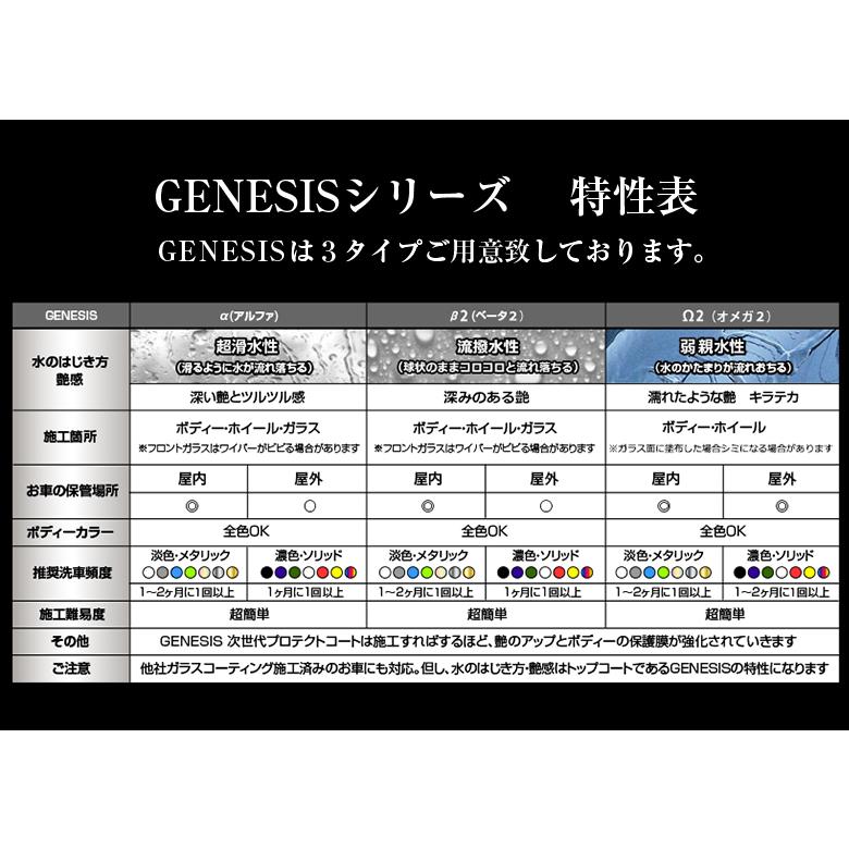 Genesis A 超滑水性プロテクトコーティング剤 0ml 滑水 コーティング剤 簡単 スプレー 滑水コーティング コーティング C01 Waoショップ 通販 Yahoo ショッピング