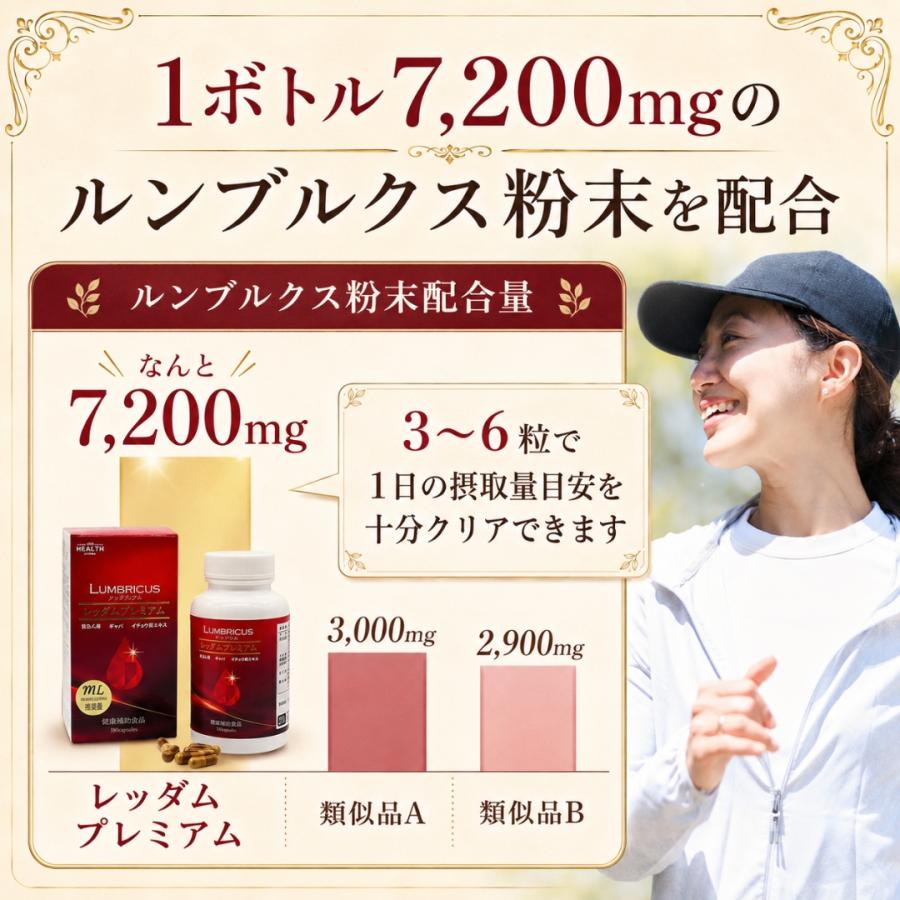 ミミズ酵素 サプリ 特許第5696917号製法 ルンブルクス末7200mg+田七
