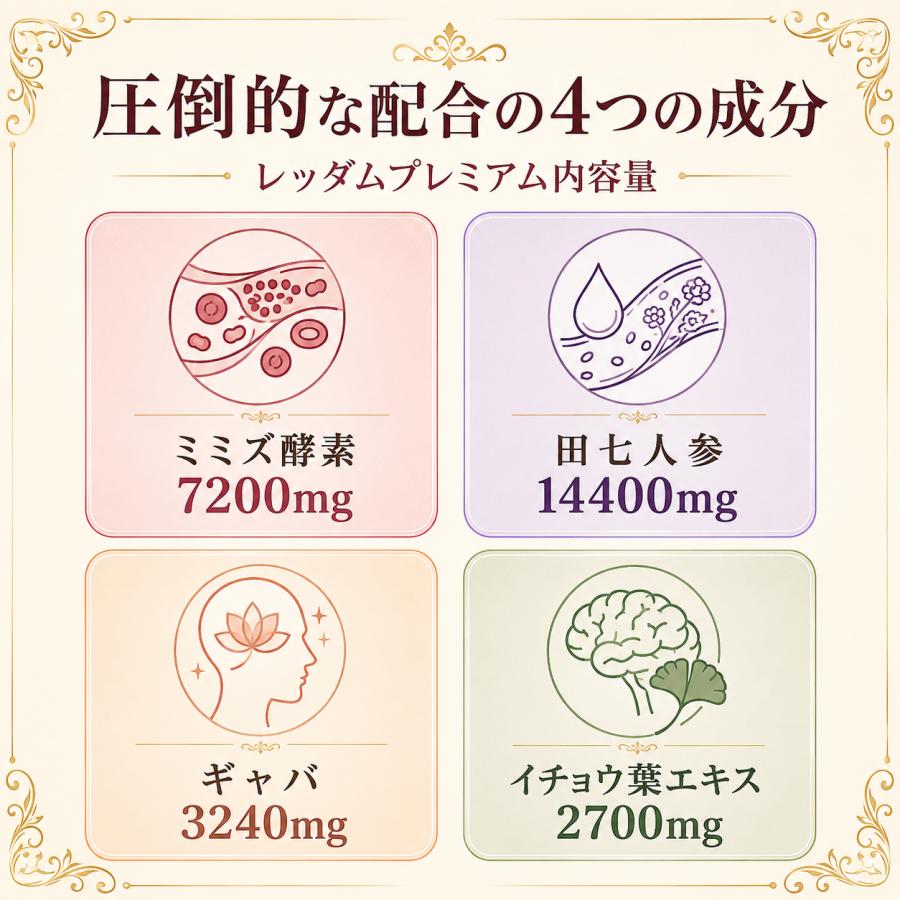 サプリメント一式 ミミズ酵素 サプリ 特許製造ルンブルクス末7200mg+田七人参14400mg