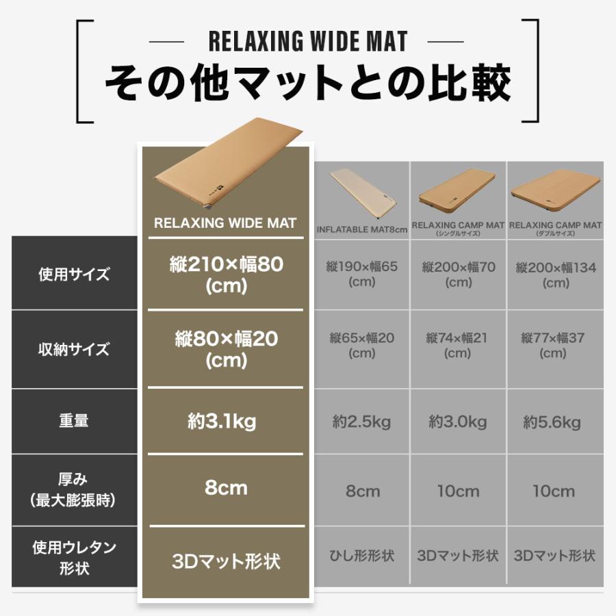 WAQ(アウトドア) WAQ RELAXING WIDE MAT リラクシング ワイド WAQ(アウトドア) WAQ RELAXING WIDE MAT リラクシング ワイド