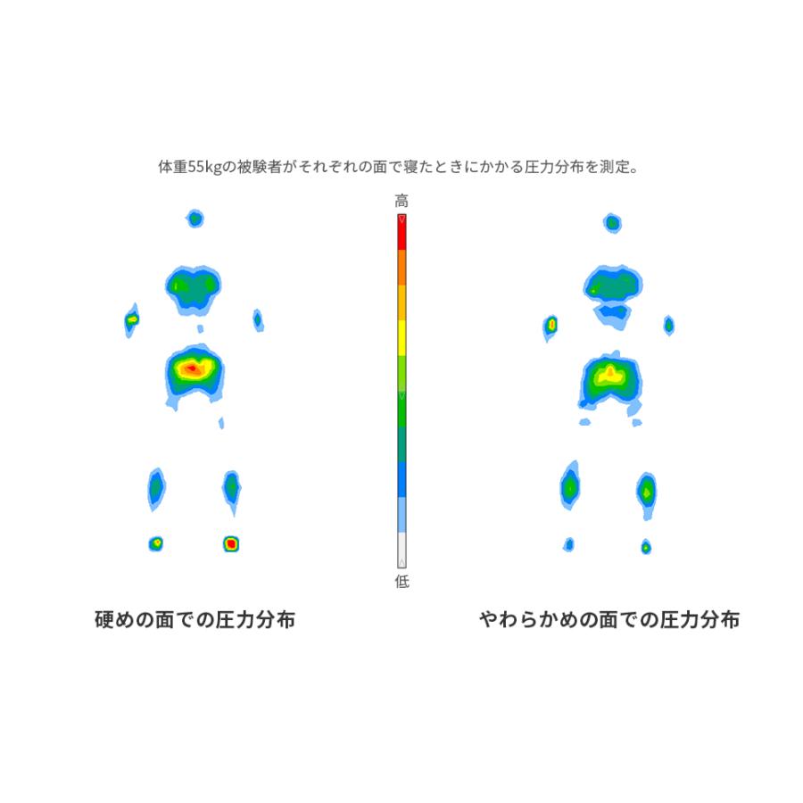 マットレス シングル 三つ折り 高反発 硬め おしゃれ カバー 洗える 寝具 布団 日本製 | セルタン | 05