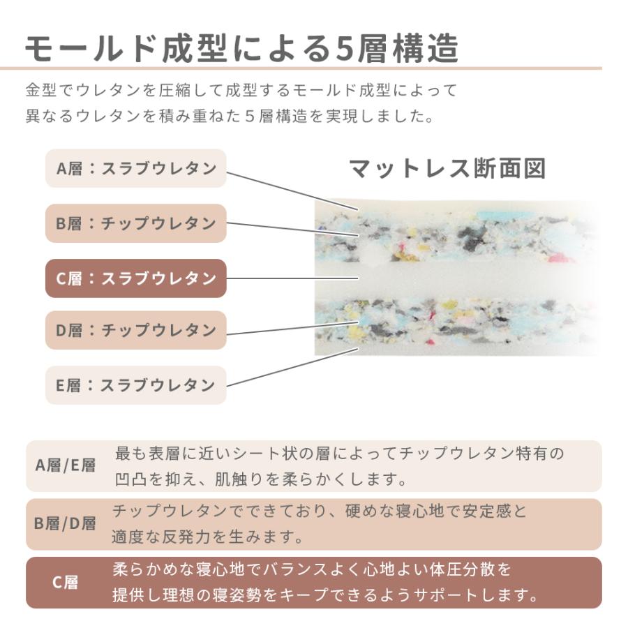 マットレス シングル 高反発マットレス 折りたたみ 三つ折り 腰痛 三つ折りマットレス 折りたたみマットレス ベッド 硬め 敷布団 | セルタン | 06