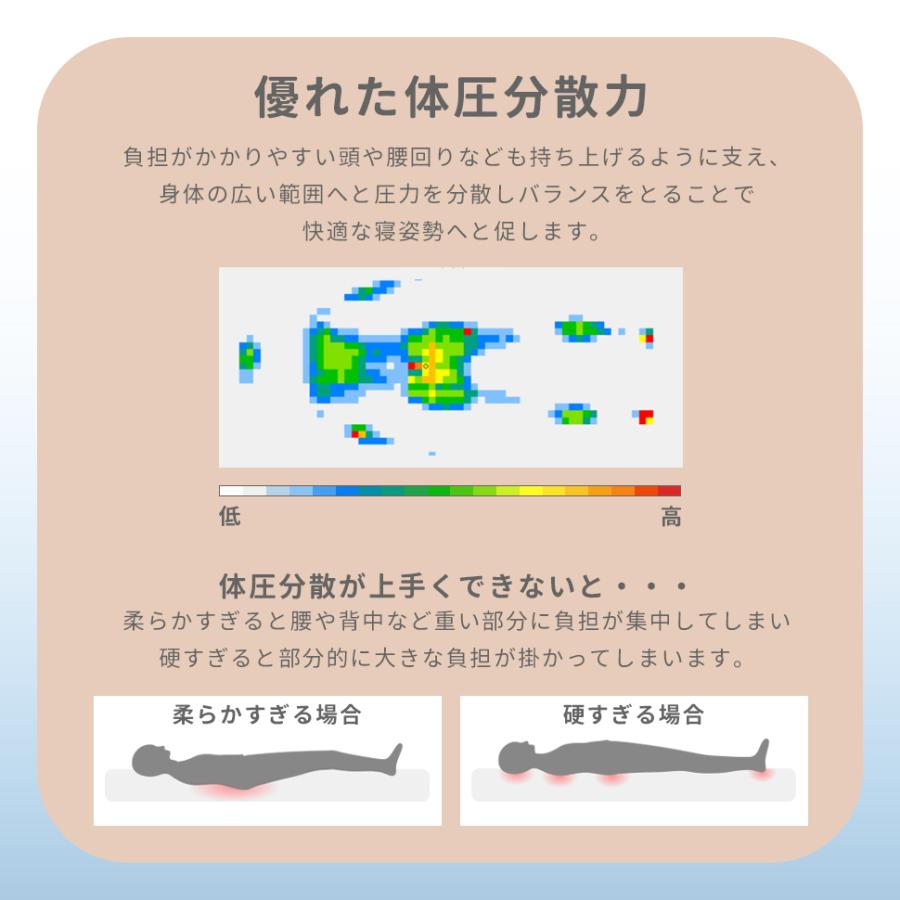 マットレス シングル 高反発マットレス 折りたたみ 三つ折り 腰痛 三つ折りマットレス 折りたたみマットレス ベッド 硬め 敷布団 | セルタン | 09