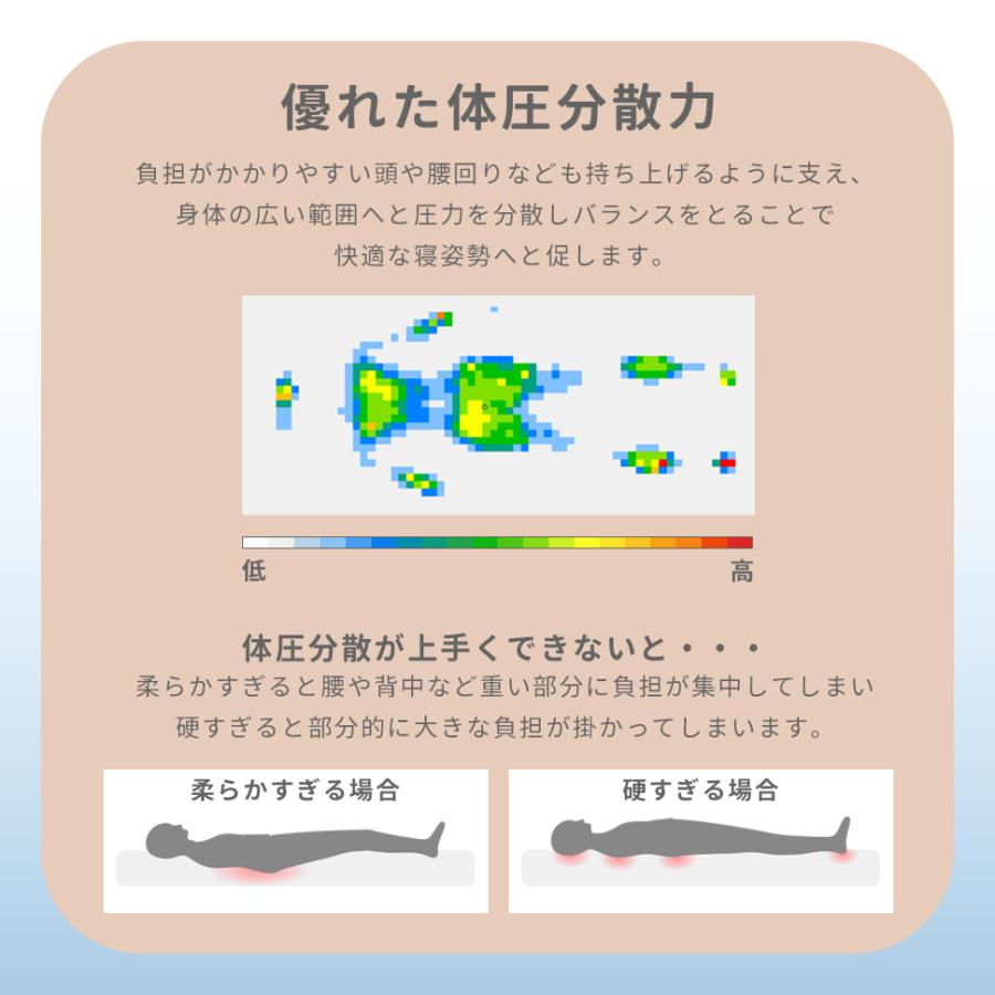 マットレス ダブル 高反発マットレス 三つ折り 折りたたみ 三つ折りマットレス 折りたたみマットレス 腰痛 ベッドマットレス 高反発 硬め | セルタン | 11