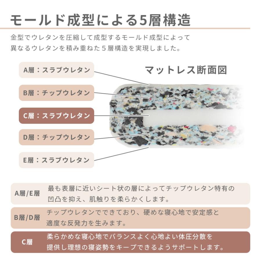 マットレス シングル 高反発マットレス 三つ折り 折りたたみ 三つ折りマットレス 折りたたみマットレス 腰痛 高反発 硬め ベッドの画像