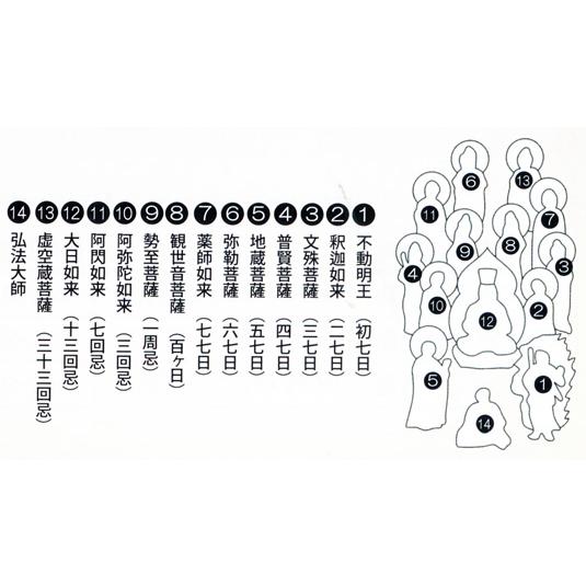 掛け軸｜小型掛軸　現代（家具調）仏壇｜真言十三仏｜特殊工芸作品｜化粧箱入｜（スタンド別売3300円） 【山田真山】