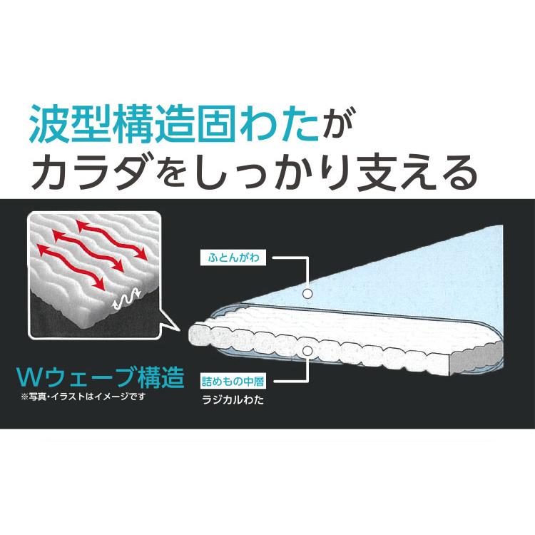 西川 敷布団 w wave Basic ダブルウェーブ 敷ふとん ベーシック 選べる