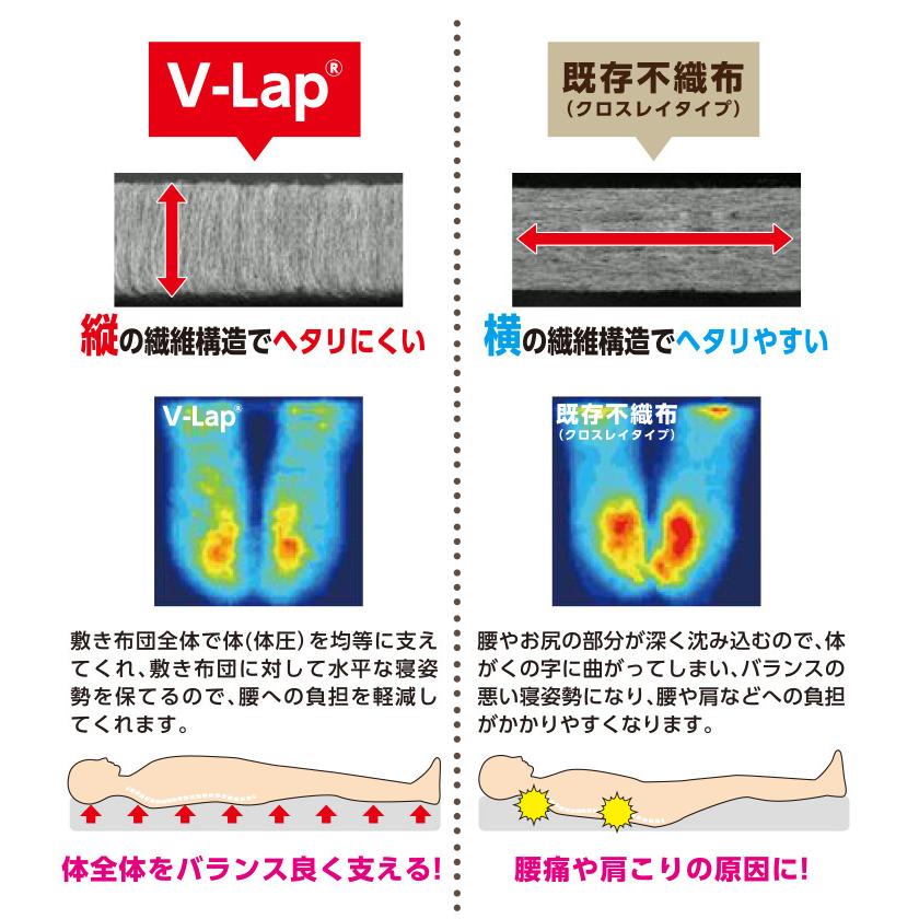 メディカル ムートン シーツ シングルサイズ 約100×200cm 極厚30mm