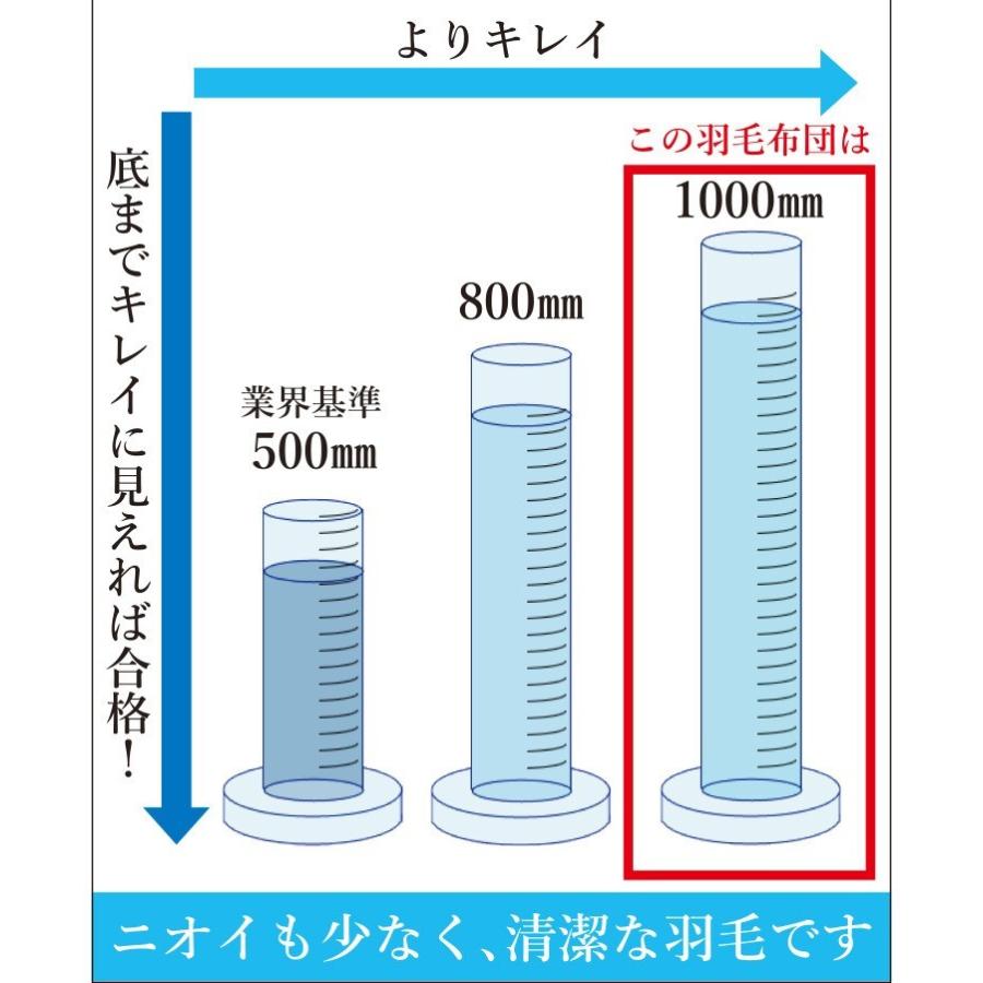 羽毛布団 シングル プレミアムゴールド DP440以上 最高級 No.2