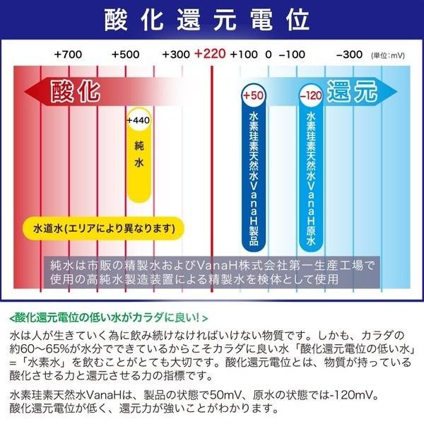 全国送料無料】水素珪素天然水【VanaH】 500ml×24本入り【メーカー直送