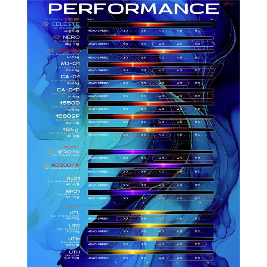 BAHAMA CV11PRO・CV9 バハマ ドライバー用 スリーブ付シャフト ARCH 