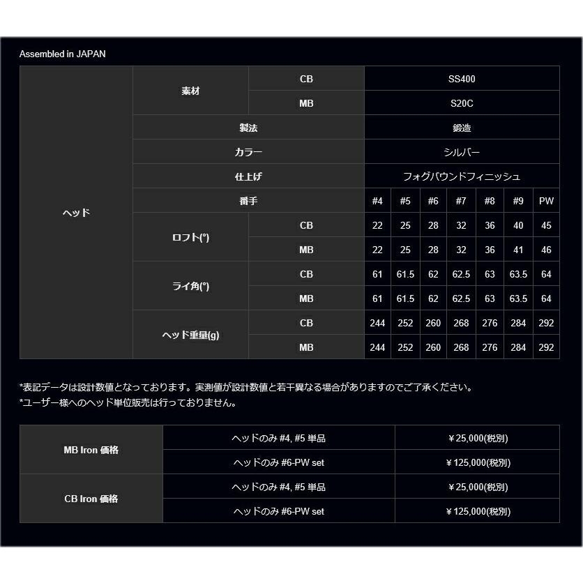 DOCUS ドゥ―カス Japan Forged MB IRON アイアン 6-P(5本SET) +