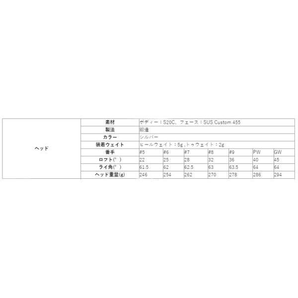 DOCUS（ドゥーカス） RELOADED+M IRON リローデットプラスエム