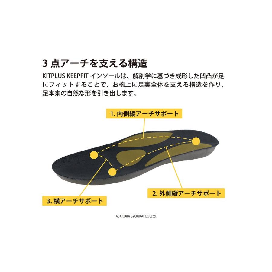 キットプラス キープフィット レディース サボサンダル コンフォート