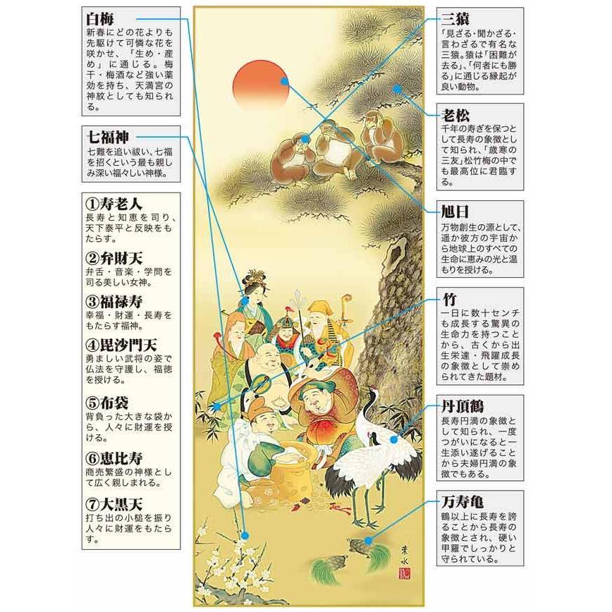 K6D5-060a  七福縁起三猿図掛軸の画像