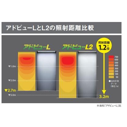 アドビューL2　W1800（D）昼光色　6500K相当　外照式サイン　看板照明　タテヤマアドバンス｜wasou｜03