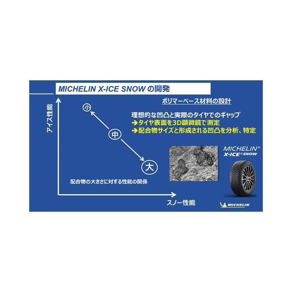 2024年製 国産 スタッドレス JL JK ラングラー スワッガー ミシュラン X-ICE SNOW SUV 265/70R17 17インチ_2