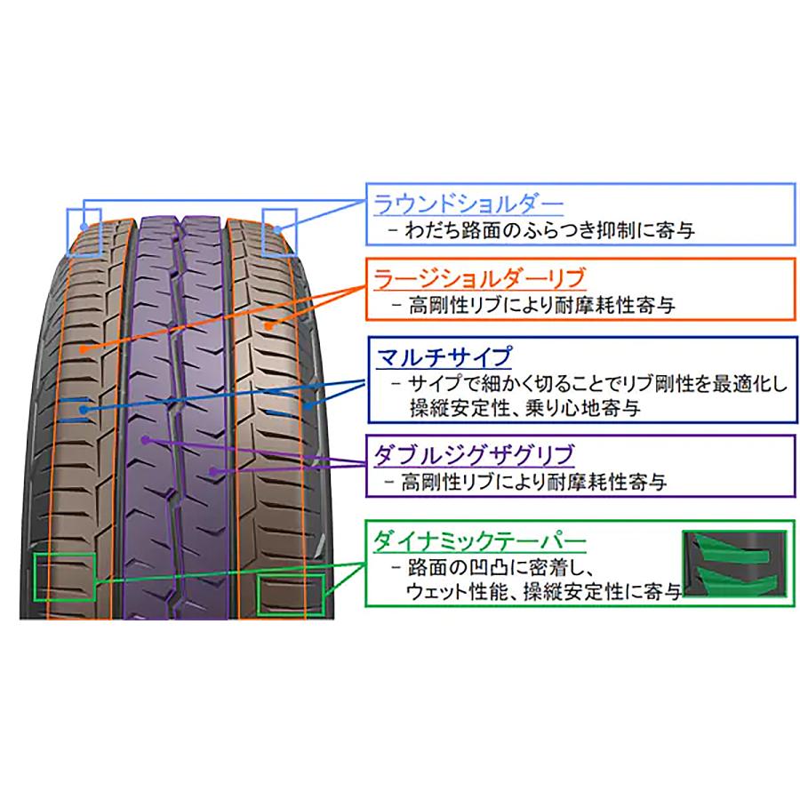 ハイエース 車検対応 タイヤホイールセット 18インチ 200系ハイエース