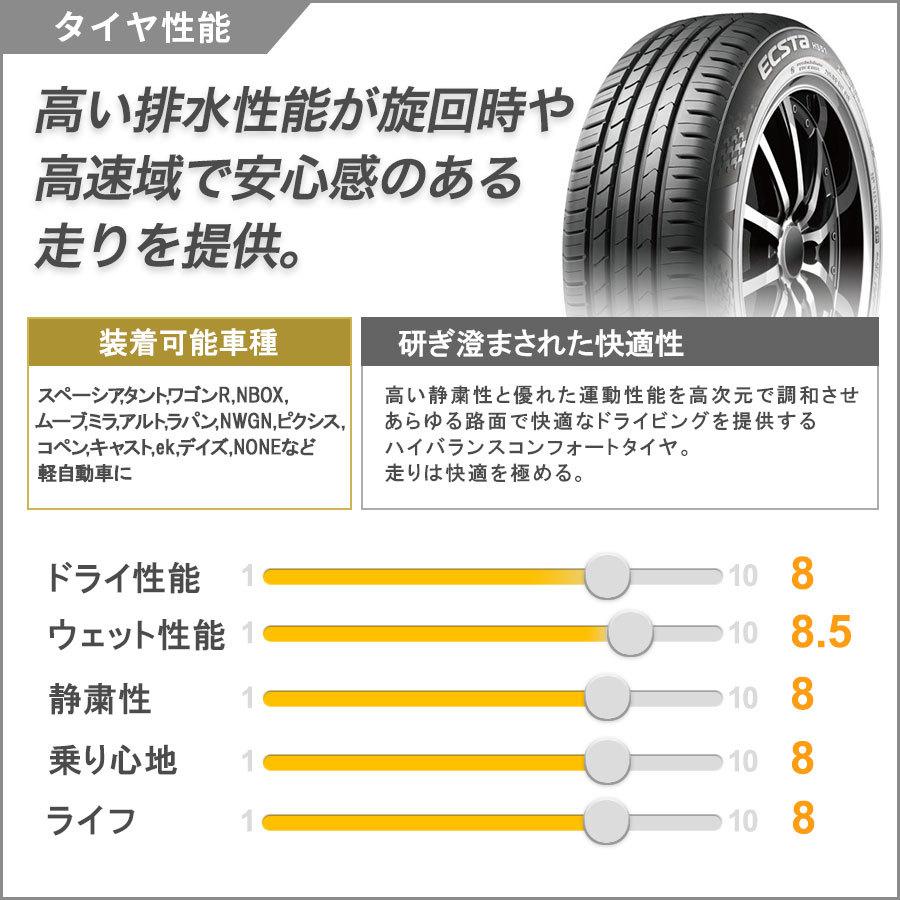 エクスタ 深リム Nボックス スペーシアカスタム タント ムーブ デイズ 