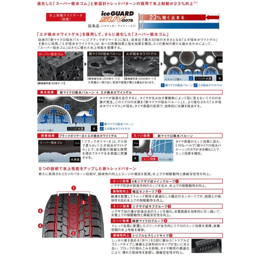 iceGUARD デリカD5 エクストレイル RAV4 スタッドレス タイヤ iceGUARD デリカD5 エクストレイル RAV4 スタッドレス タイヤ