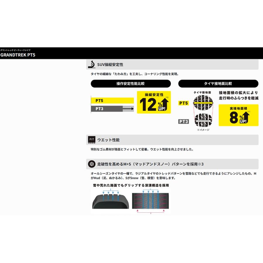 DUNLOP（ダンロップ） ランクル250 ランクル300 20インチ LEXXEL