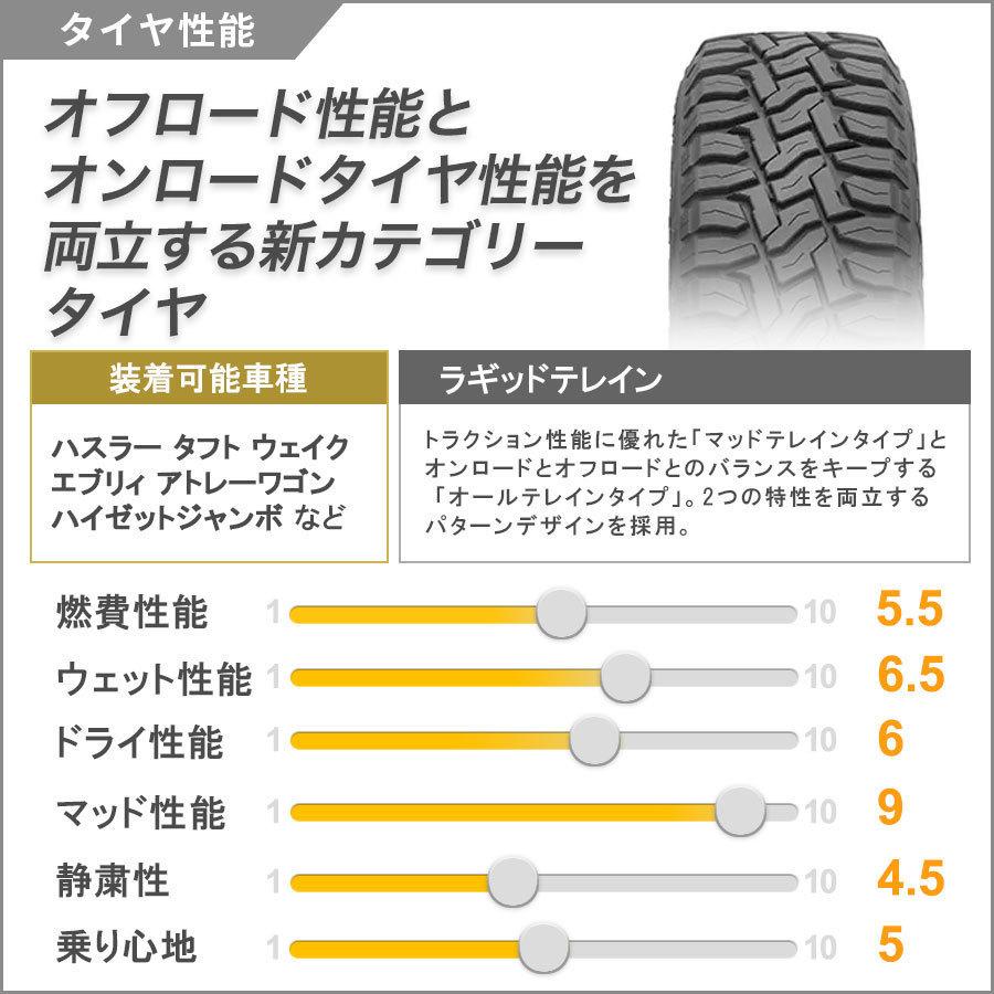 売れ筋商品！軽トラック ハイゼット ジャンボ  ノーマル車高 タイヤホイール 新品4本セット トーヨー オープンカントリー RT 165/60R15 15インチ MUD-X｜wat｜11