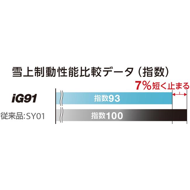 アイスガード iG91 プロボックス専用 PROBOX YOKOHAMA ヨコハマ IG91
