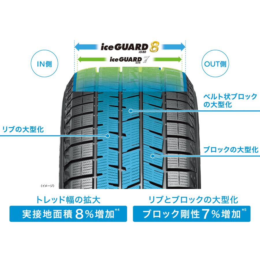 iceGUARD キックス セレナ スタッドレス タイヤホイール 16インチ 