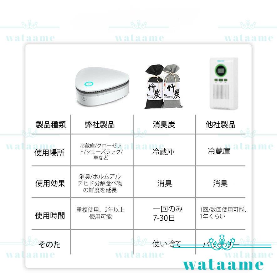 保障できる 空気清浄機 小型 ミニ 脱臭機 冷蔵庫 消臭 消毒除菌 ホルムアルデヒド分解 高効消臭 空気清浄 超静音 延長鮮度 車内やゴミ箱 1800mah大容量電池 New限定品 Www Aqtsolutions Com