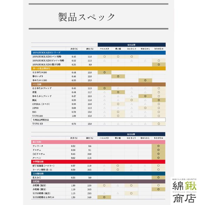 国産薄力粉 ドルチェ 25kg【 江別製粉】北海道産小麦粉100％ 使用 業務用サイズ 菓子用粉  ２５キロ 和洋菓子全般の画像