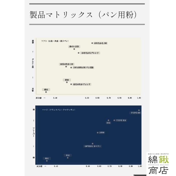 国産薄力粉 ドルチェ 25kg【 江別製粉】北海道産小麦粉100％ 使用 業務用サイズ 菓子用粉  ２５キロ 和洋菓子全般の画像