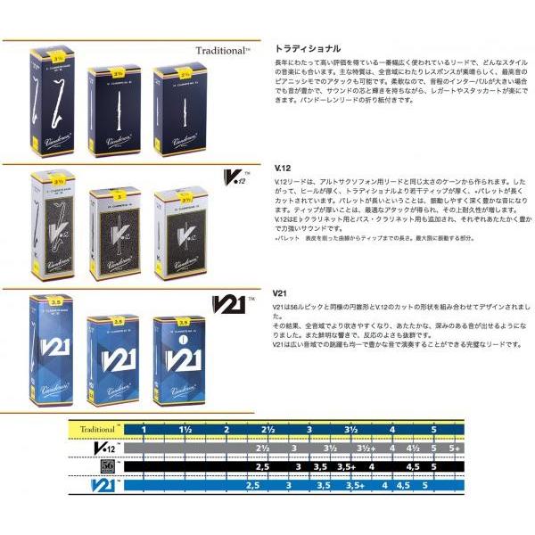 vandoren(バンドーレン) CR123 バスクラリネット 3番 リード トラディショナル 1箱 5枚 Bass clarinet traditional reed 3.0　北海道 沖縄 離島不可