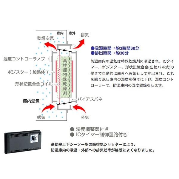 トーリ・ハン EC-42 ◆ 高さ約48cm 防湿庫 ドライキャビ エコノミーシリーズ アナログ湿度計付 コンデンサーマイク カメラ レンズ 保管 トーリ ハン 防湿庫 エコノミーシリーズ ］ 横幅×奥行×高さ