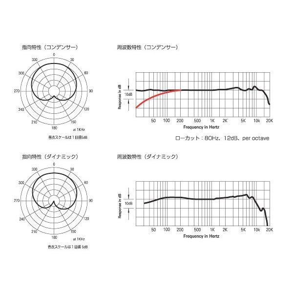 audio-technica(オーディオテクニカ) AE2500 ◆ コンデンサーマイク【5月15日時点、在庫あり 】_2
