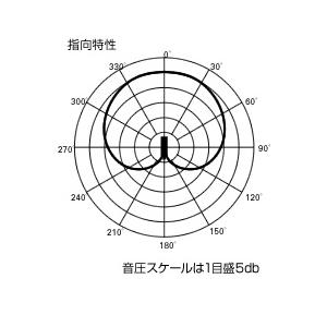 audio-technica(オーディオテクニカ) AT4040 ◆ コンデンサーマイク【4月17日時点、在庫あり 】の画像