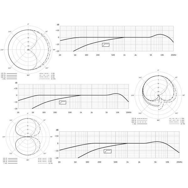 NEUMANN(ノイマン) U87Ai ◆ ニッケル 【国内正規品 3年保証】 コンデンサーマイク 【4月17日時点、在庫あり 】の画像
