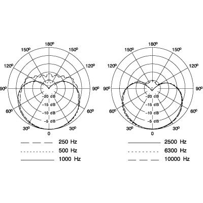SHURE（シュア） BETA87C-X ◇ コンデンサーマイク【1月22日時点、少数