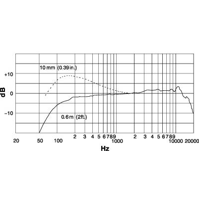 SHURE（シュア） BETA87C-X ◇ コンデンサーマイク【1月22日時点、少数